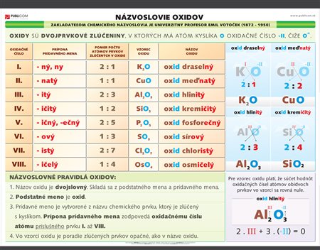 151-zm-pvc-sr---ch---nazvoslovie-oxidov-140