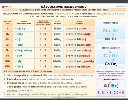 153-zm-pvc-sr---ch---nazvoslovie-halogenidov-140