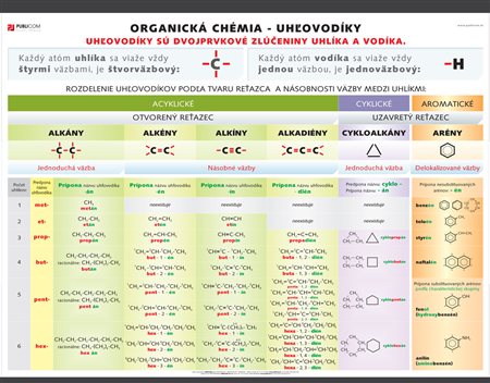 154-zm-pvc-sr---ch---organicka-chemia-140