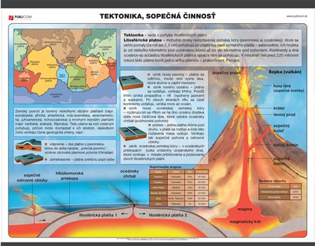 128-zm-pvc-sr---zem---tektonika,-sopecna-cinnost-140