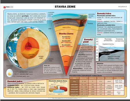 129-zm-pvc-sr---zem---stavba-zeme-140