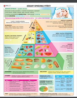 135-zm-pvc-sr---bio---zasady-spravnej-vyzivy-140