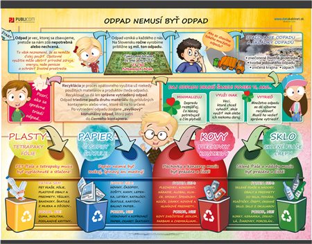 219-env-odpad-nemusí-byt-odpad-140