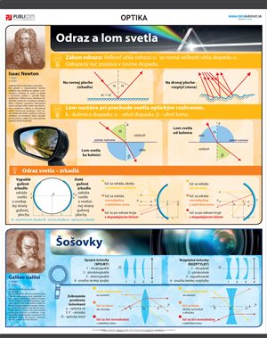 143-zm-pvc-sr---fyz---optika-140