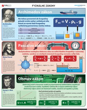 145-zm-pvc-sr---fyz---fyzikalne-zakony-140
