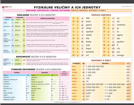146-zm-pvc-sr---fyz---fyzikalne-veliciny-140