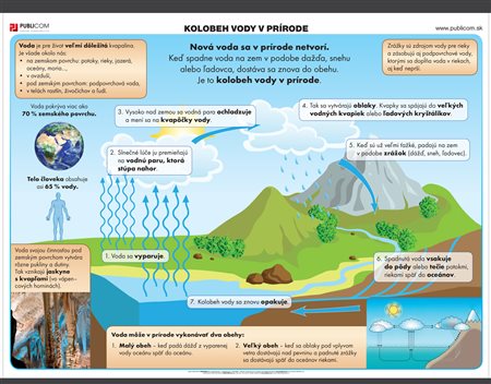 161-zm-pvc-sr---geo---kolobeh-vody-140