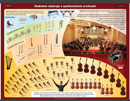 205-zm-pvc-sr---hv---hudobne-nastroje-v-orchestri-140