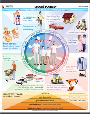 221-zm-pvc-sr---obv---ludske-potreby-140