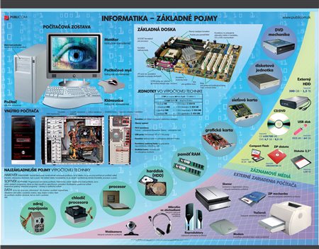 097-zm-pvc-sr---inf---zakladne-pojmy-140