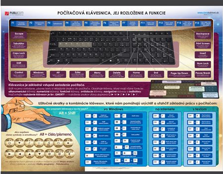 098-zm-pvc-sr---inf---klavesnica-rozlozenie
