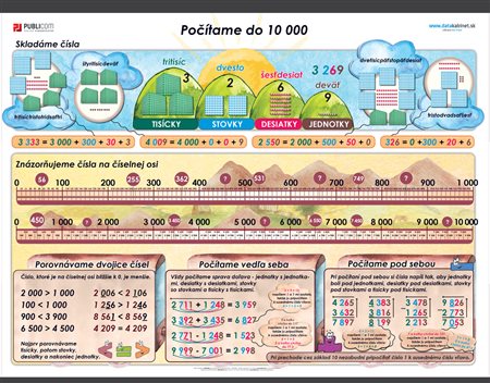 066-zm-pvc-sr---mat---pocitame-do-10000-140