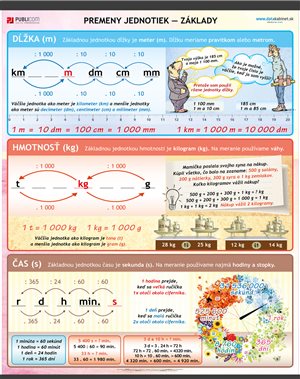 071-mat-premeny-jednotiek-zaklady