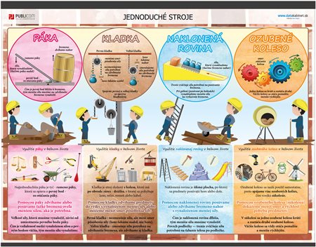 106-pri-jednoduche-stroje-140