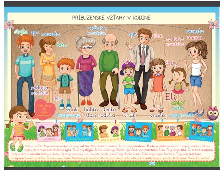 116-zm-pvc-sr---prv---pribuzenske-vztahy-v-rodine-140