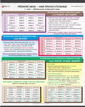 058-zm-pvc-sr---rj---pridavne-mena-140