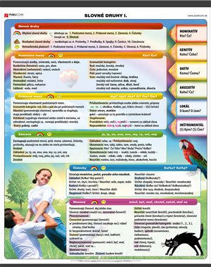 013-sjl-slovne-druhy-1