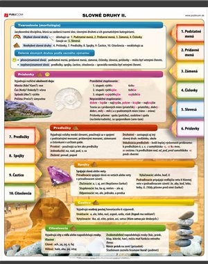 014-sjl-slovne-druhy-2