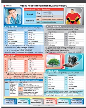 019-zm-pvc-sr---sj---vzory-podst