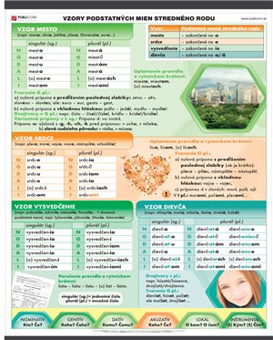 020-zm-pvc-sr---sj---vzory-podst