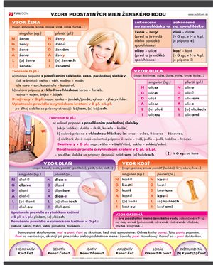 021-zm-pvc-sr---sj---vzory-podst