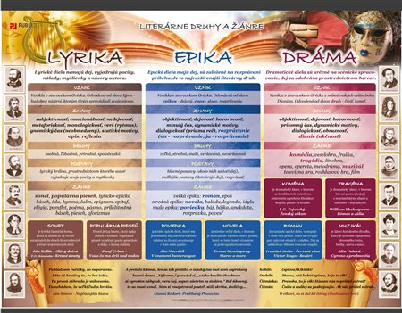 029-sjl-literarna-druhy-a-zanre-140