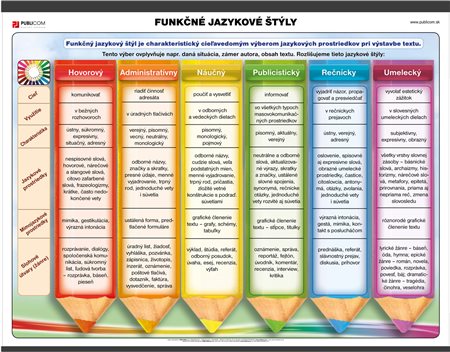 033-sjl-funkcne-jazykove-styly-140