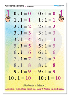 Násobenie a delenie 1 | datakabinet.sk
