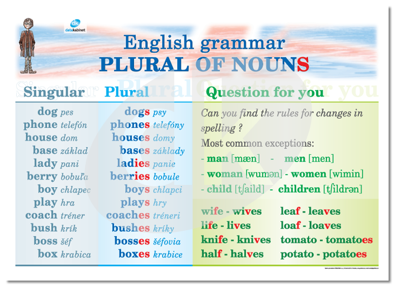 Plural nouns words. Plural Nouns. Plural Nouns исключения. Singular and plural Nouns исключения. Plurals правила.