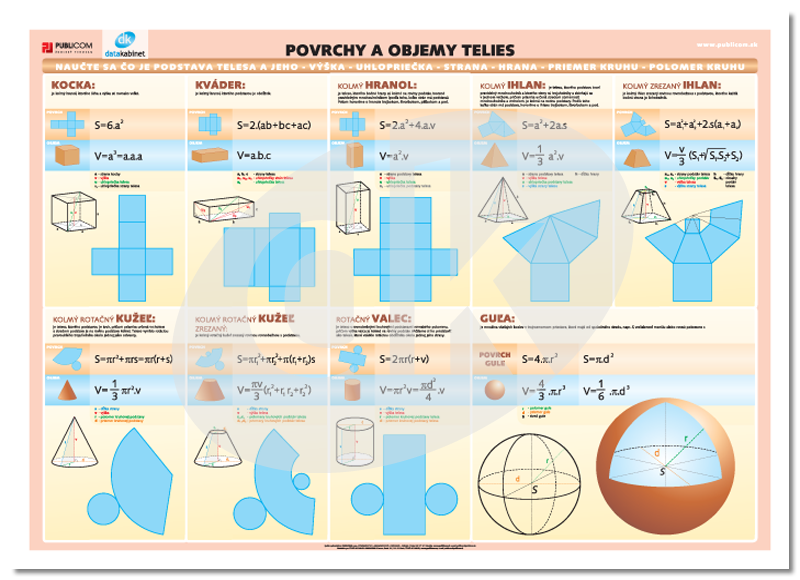 Objem a povrch telies 8.ročník