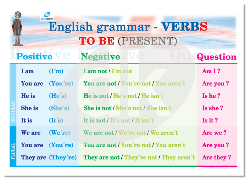 Правила глагола to be в английском языке