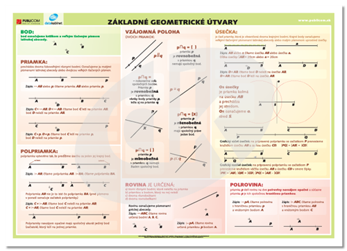 Základné geometrické útvary | datakabinet.sk